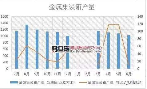 集裝箱數據2.jpg