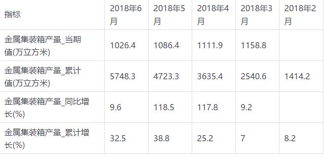 集裝箱數據1.jpg